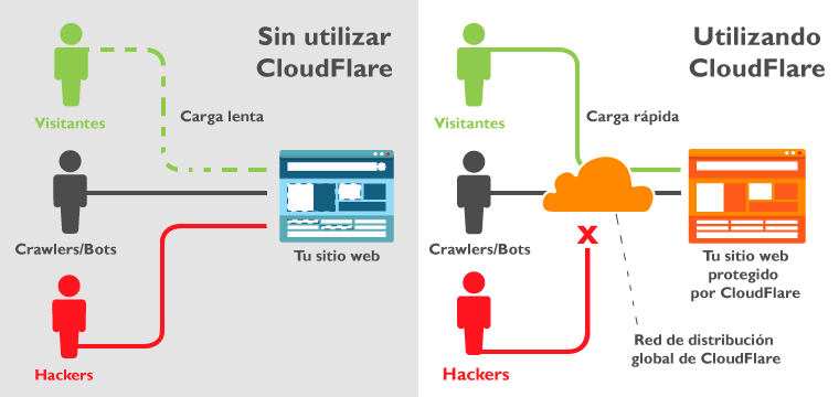 Чтобы продолжить разблокируйте challenges cloudflare com